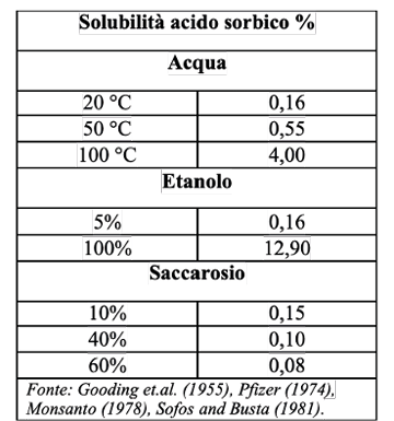 Immagine che contiene testo, schermata, Carattere, numero

Il contenuto generato dall'IA potrebbe non essere corretto.