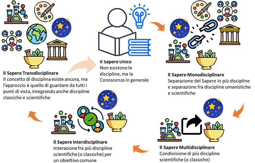 Immagine che contiene testo, cartone animato, clipart, design

Il contenuto generato dall'IA potrebbe non essere corretto.