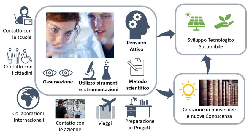 Immagine che contiene testo, Viso umano, schermata, persona

Il contenuto generato dall'IA potrebbe non essere corretto.