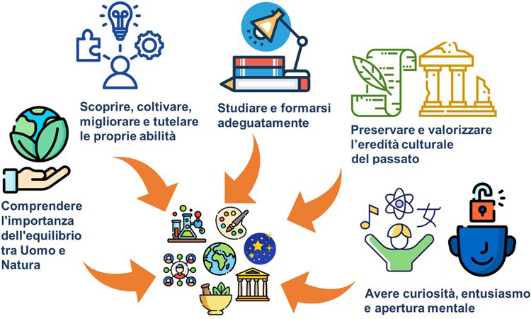 Immagine che contiene testo, clipart, cartone animato, origami

Il contenuto generato dall'IA potrebbe non essere corretto.