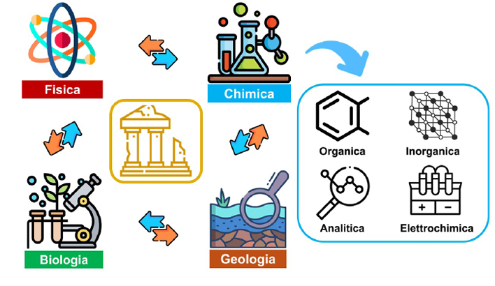 Immagine che contiene testo, clipart, cartone animato, design

Il contenuto generato dall'IA potrebbe non essere corretto.