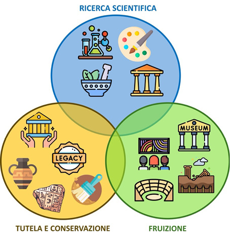 Immagine che contiene testo, cartone animato, clipart, compact disk

Il contenuto generato dall'IA potrebbe non essere corretto.