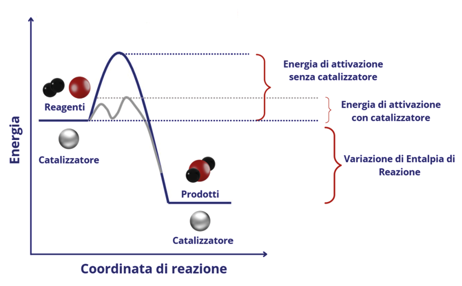 Immagine che contiene testo, schermata, diagramma, linea

Descrizione generata automaticamente