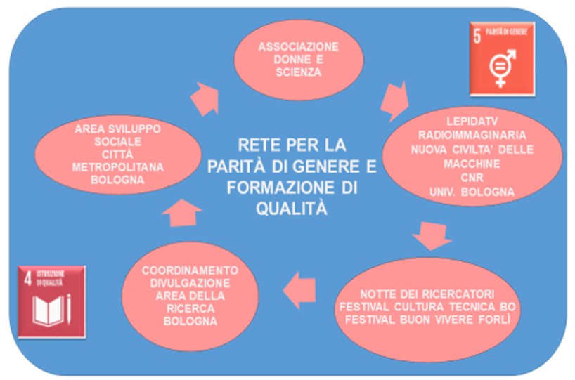 donne e STEM