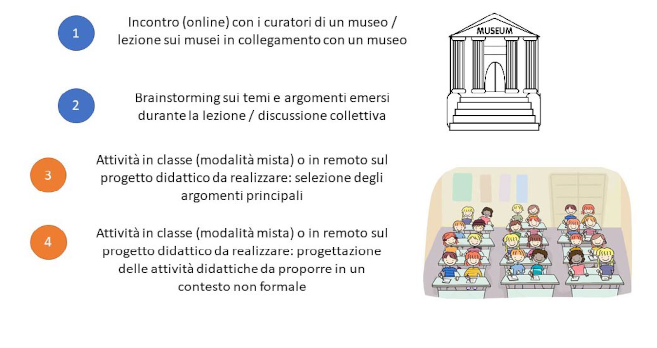 musei