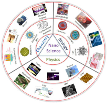 nanoscienze