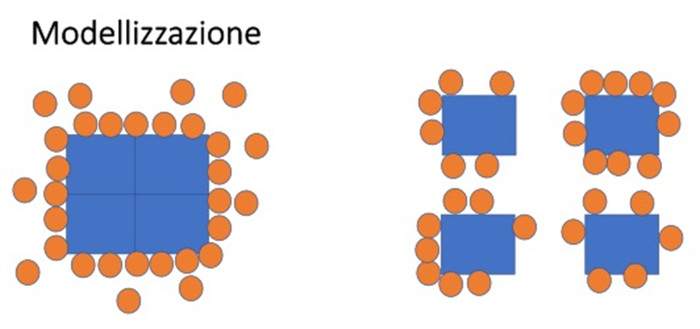 modellizzazione