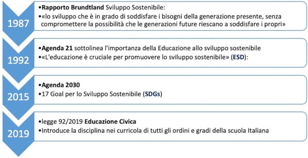 didattica dello sviluppo sostenibile